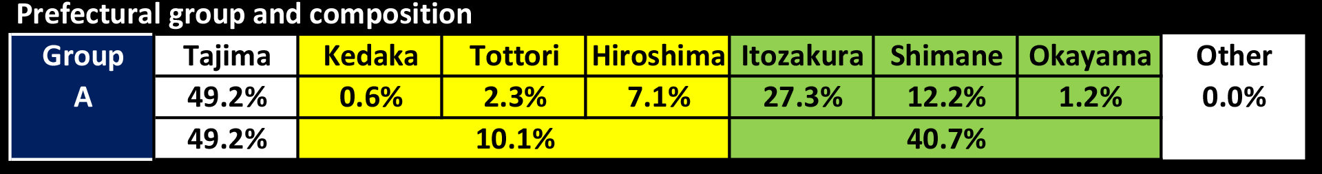 Prefectural group and composition for Lisheen N23