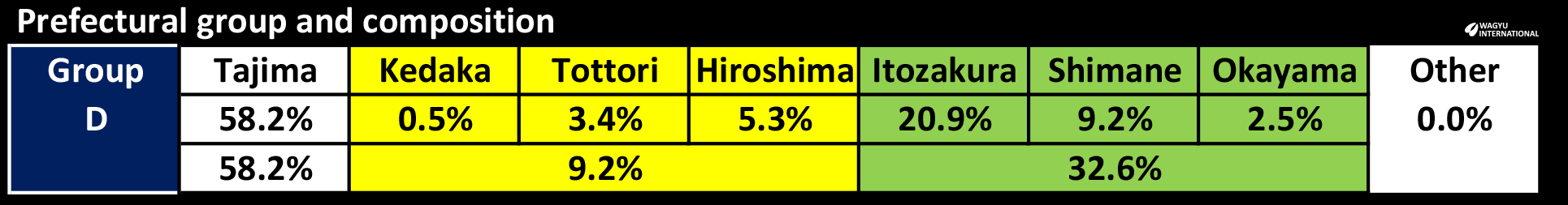 Prefectural classification for Lisheen P26